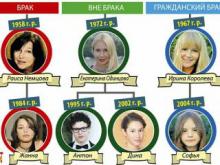 пересадка головы